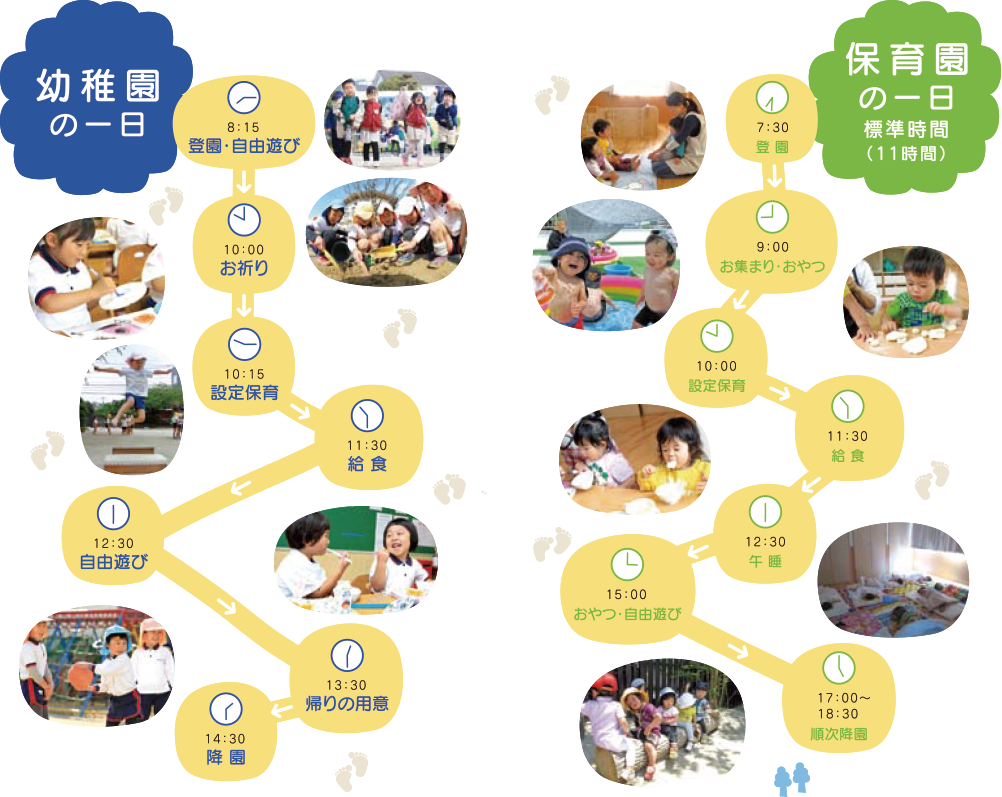 幼稚園の1日　保育園の1日